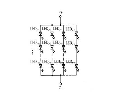 LED电子显示屏链接图