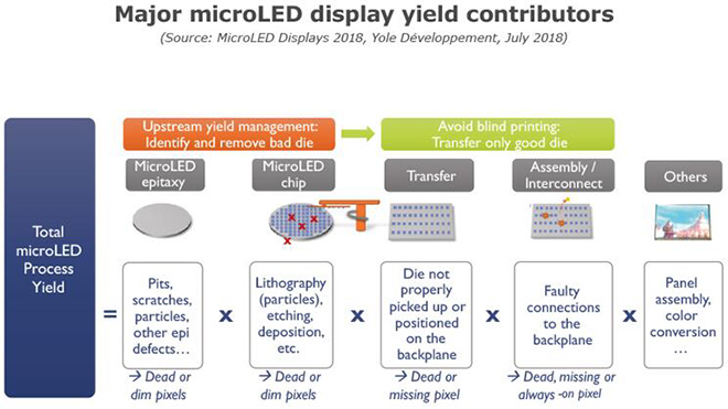 MicroLED技术还不完备 但各方面都在不断进步 2.jpg