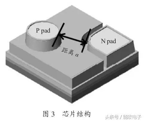 LED显示屏 SMD封装 不可不说的1、2、3、4