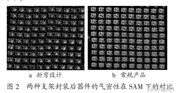 LED显示屏 SMD封装 不可不说的1、2、3、4